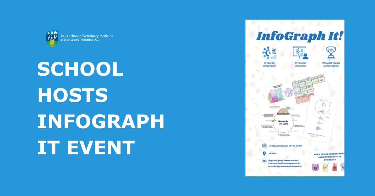 A blue promotional graphic for the UCD School of Veterinary Medicine featuring large white text reading “School Hosts Infograph It Event.” The UCD School of Veterinary Medicine logo appears at the top left. On the right side of the image is a poster for the “Infograph It!” event, showing icons and sample research infographics with text highlighting the creation, presentation, and clear visual comm